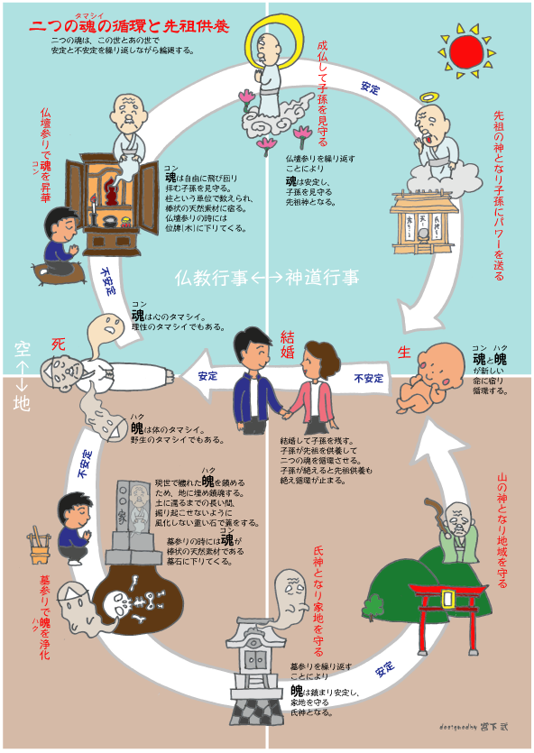 曼荼羅(完成型).png