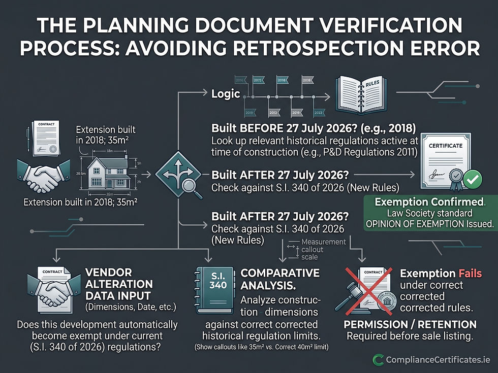 Avoiding Retrospection Error