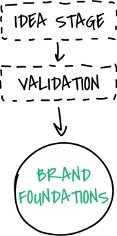 vision-workshop-post-validation.png