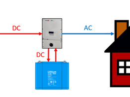 the main components of a very simple solar system setup