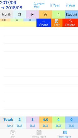 YearlyReport:"Delete","Edit","Share"