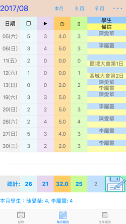 每月報告