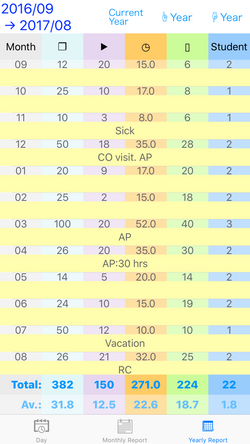 Yearly Report