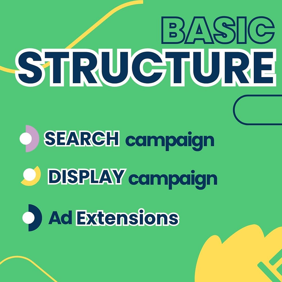 Google Ads Campaigns Structure