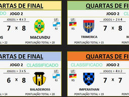 SEGUNDO JOGO DAS QUARTAS DE FINAL.