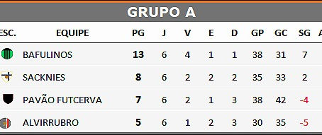 CLASSIFICAÇÃO FINAL.