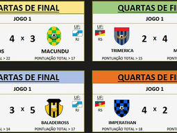 RESULTADOS DOS JOGOS DE  IDA DAS QUARTAS DE FINAIS.