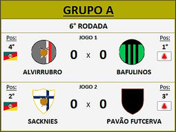 CONFRONTOS DA ÚLTIMA RODADA DA FASE DE GRUPOS.