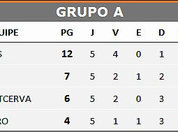 CLASSIFICAÇÃO ATUALIZADA APÓS A 5°RODADA.