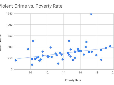 Violent Crime vs. Poverty Rate.jpg