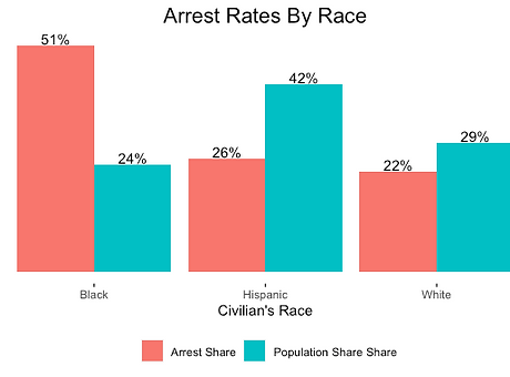 Arrest rate.png