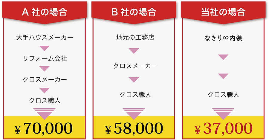 埼玉県深谷市 壁紙・クロス張替え職人直営店 なきり∞内装