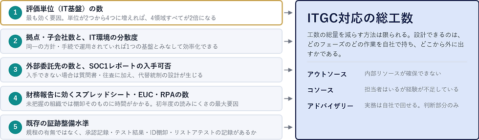 コスト構成の分解図