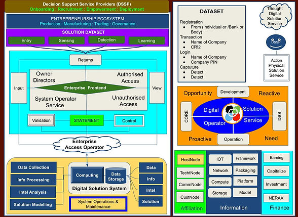Solution Framework.jpg
