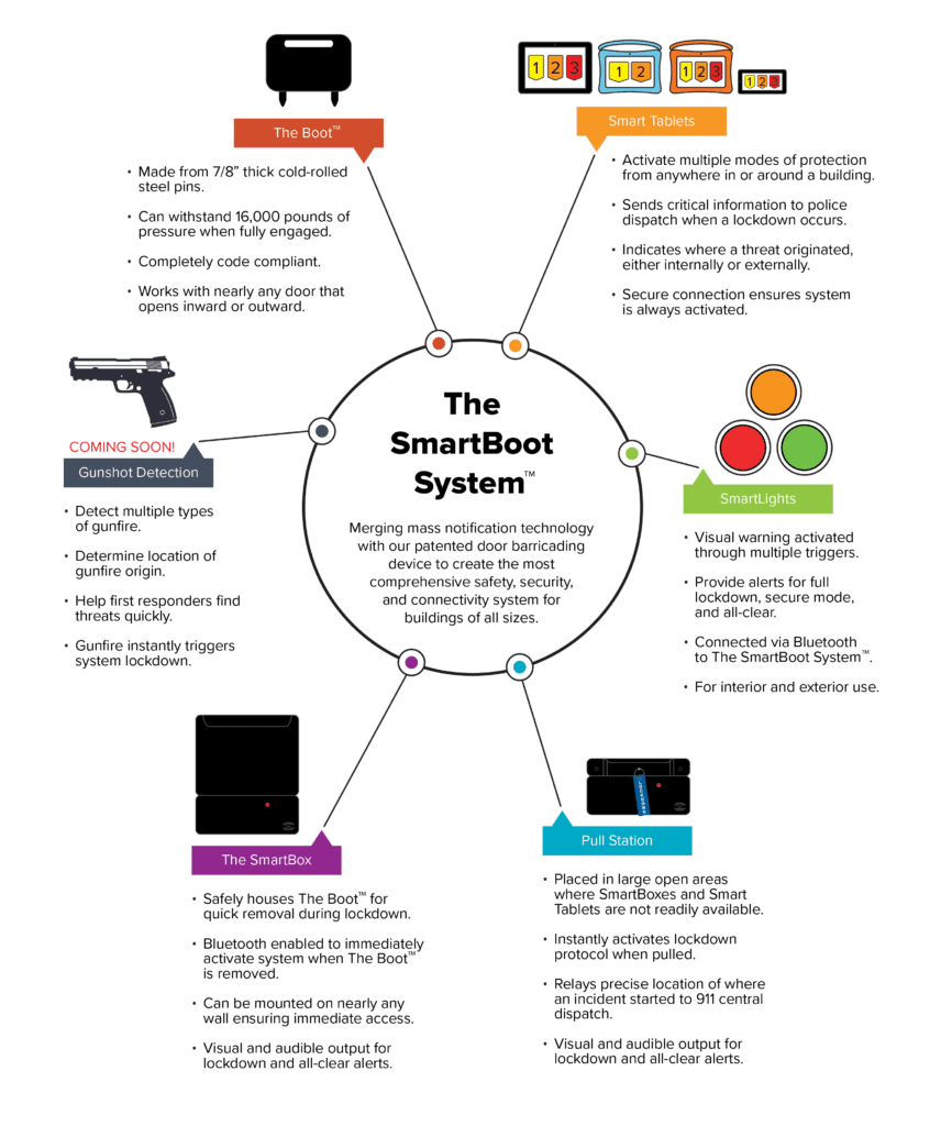 The-Smart-Boot-System-856x1024.png