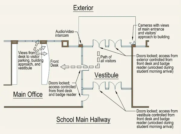 Secure vestibule 1.webp