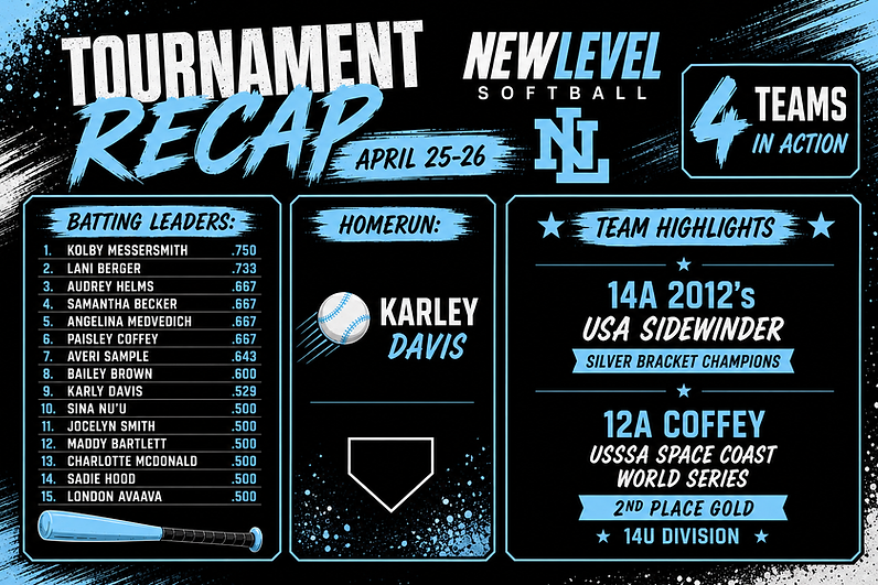 tournamentrecapapril25-26.png