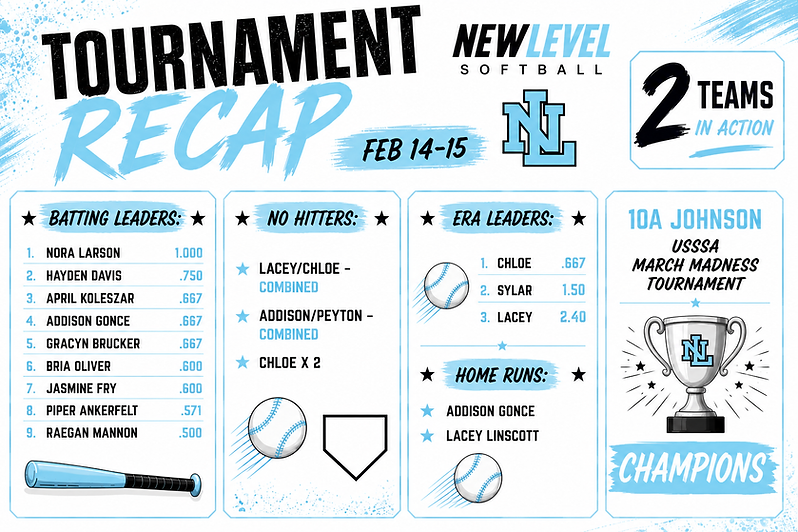 tournamentrecapfeb14-15.png