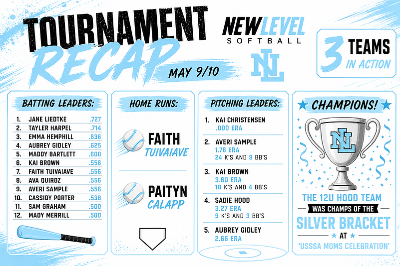TournamentRecapMay9-10.png