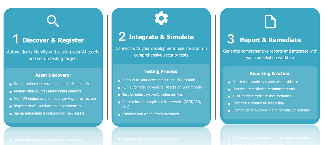 Sera Pricing Plan