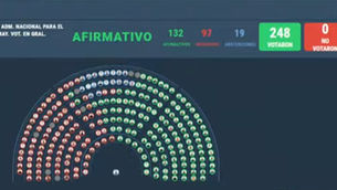 Presupuesto aprobado en Diputados. Ahora decide el Senado