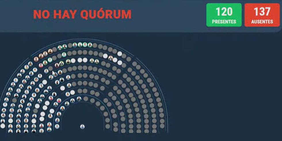 Sin quorum: El oficialismo acordó con los gobernadores aliados y la sesión convocada por la oposición fracasó