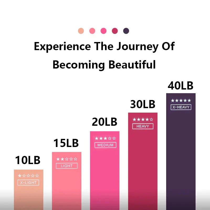 Thumbnail: Elastic Resistance Bands Set for Yoga, Pilates, and Strength Training - 5-Pack