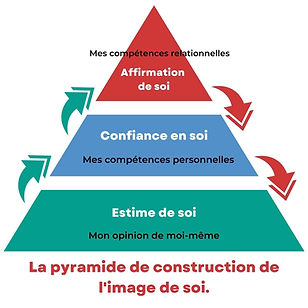 La pyramide de construction de l'image de soi.jpg