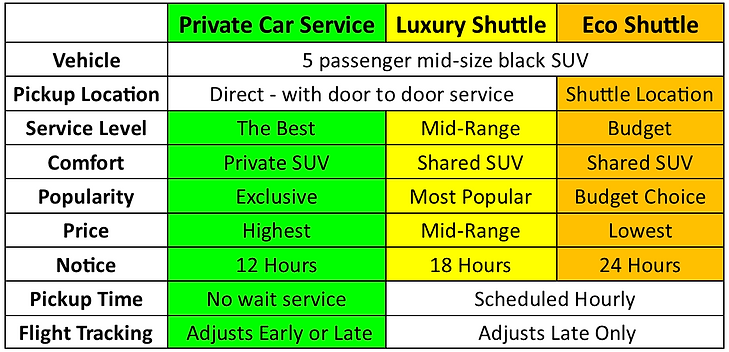 Services Comparison.png