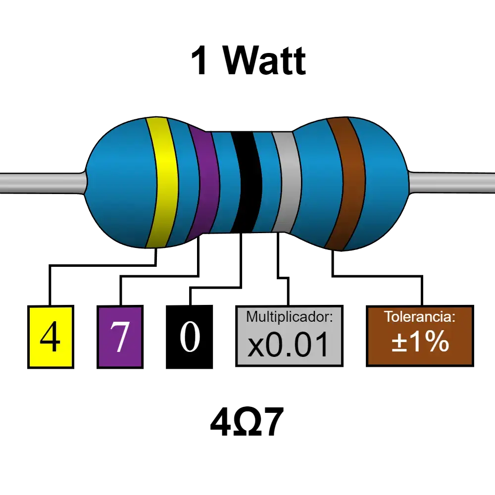 4r7 4.7 Ohms Resistencia De 1 Watt
