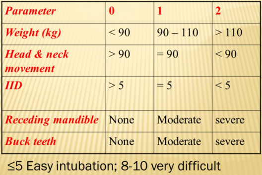Preoperative Assessment: The Tools