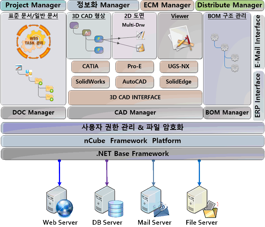 nCube Framework