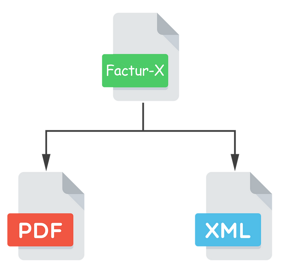 Composition d'une Factur-X