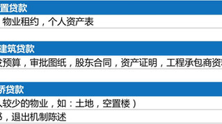 【地产直播间精彩回顾】了解更多商业地产投资与信贷资讯!