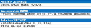 【地产直播间精彩回顾】了解更多商业地产投资与信贷资讯！