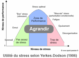 Performances sportives et sophrologie