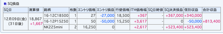 日経225先物オプショントレードトレーナー 日経225 先物 オプション トレーナー Prize