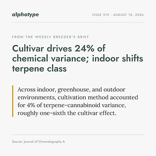 ALPHATYPE_MKT_CARD_Highlight-219-CultivarVariance-2160_20261007.png