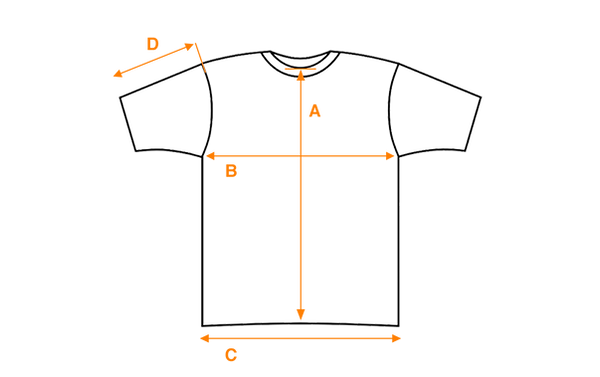 TEE_MEASUREMENTS