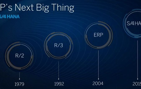 SAP S/4HANA - SAP's Next Big Thing is here !!!