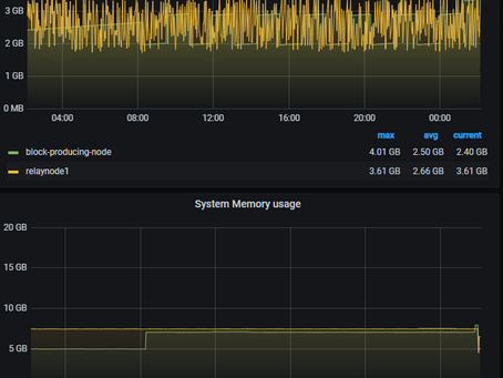 ブロック生成可能な状態かのチェックシートを完了! 2021年7月15日