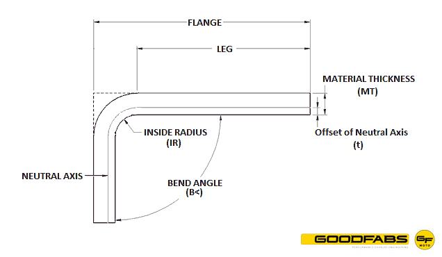 tube bending calculations tube bending calculations