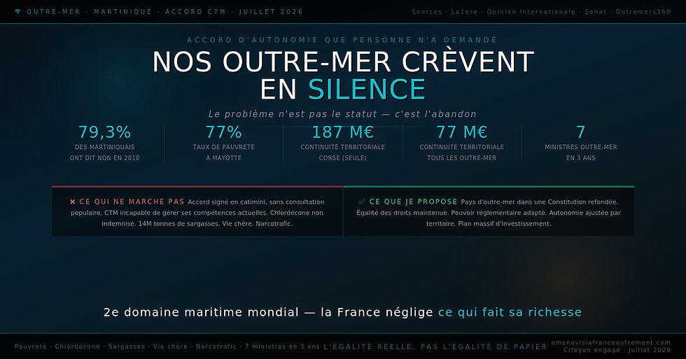 La Martinique signe un accord d'autonomie que personne n'a demandé — pendant que nos outre-mer crèvent en silence