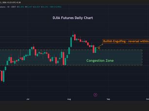 Bullish Reversal in US indices last Friday - Will the uptrend resume?