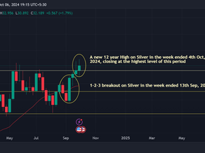 Silver at a new High with a higher close on Friday in the last 12 years. What's next ?