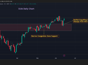 Bullish fervor in global markets - What lies ahead?