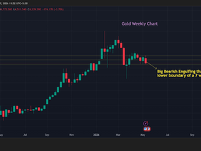 Metals Weak and Crude Strong - Commodity Round up for last week