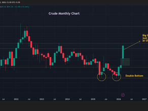 Crude, Gold and Silver - Bullish on the charts. What happens next?