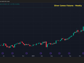 Commodities on the boil - what do the charts say?