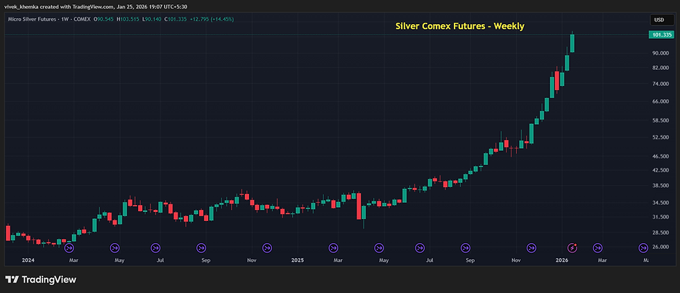 Commodities on the boil - what do the charts say?